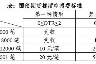 扬科维奇：满意热身赛表现，将把备战重心全部放在首战塔吉克上